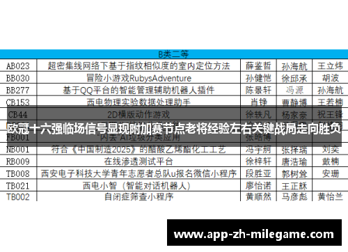 欧冠十六强临场信号显现附加赛节点老将经验左右关键战局走向胜负