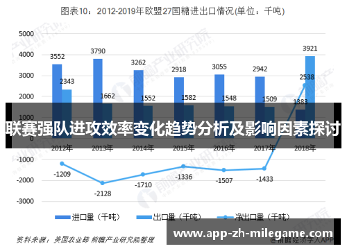 联赛强队进攻效率变化趋势分析及影响因素探讨