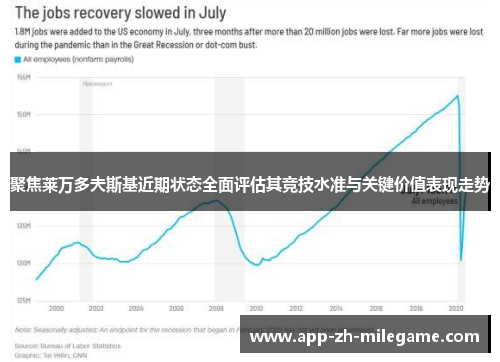 聚焦莱万多夫斯基近期状态全面评估其竞技水准与关键价值表现走势 聚焦莱万多夫斯基近期状态全面评估其竞技水准与关键价值表现走势